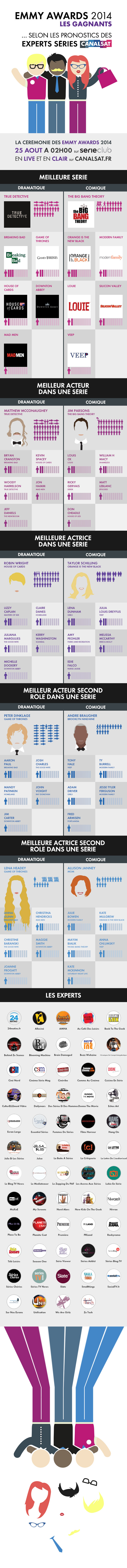 infographie_emmy_awards_master_02_WEB